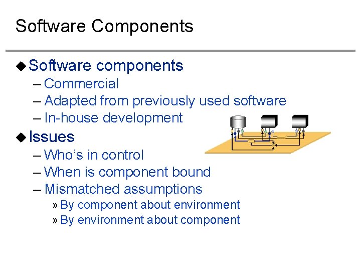 Software Components Software components – Commercial – Adapted from previously used software – In-house