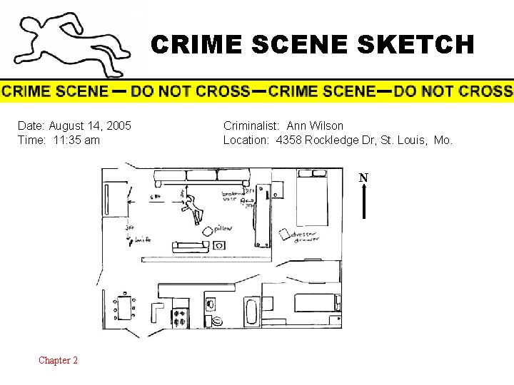 CRIME SCENE SKETCH Date: August 14, 2005 Time: 11: 35 am Criminalist: Ann Wilson
