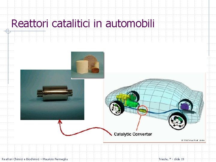 Reattori catalitici in automobili Reattori Chimici e Biochimici – Maurizio Fermeglia Trieste, * -