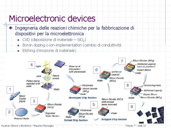 Microelectronic devices Ingegneria delle reazioni chimiche per la fabbricazione di dispositivi per la microelettronica