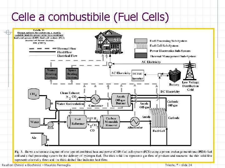 Celle a combustibile (Fuel Cells) Reattori Chimici e Biochimici – Maurizio Fermeglia Trieste, *