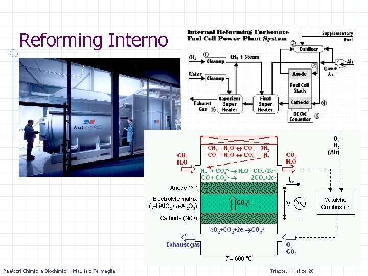 Reforming Interno Reattori Chimici e Biochimici – Maurizio Fermeglia Trieste, * - slide 26