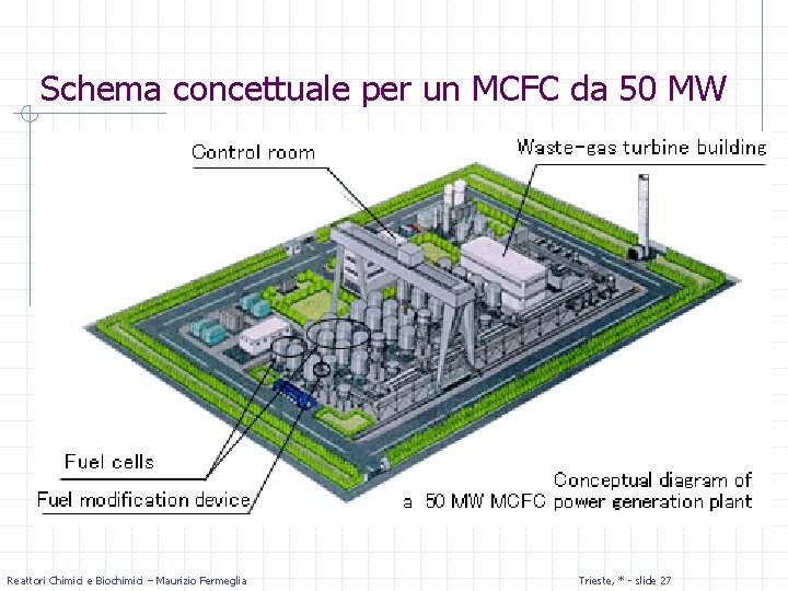 Schema concettuale per un MCFC da 50 MW Reattori Chimici e Biochimici – Maurizio