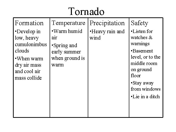 Tornado Formation Temperature Precipitation Safety • Develop in low, heavy cumulonimbus clouds • When