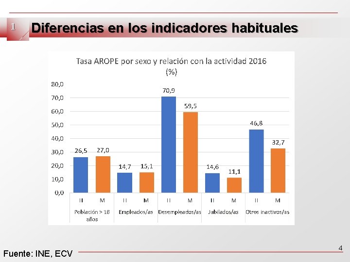 1 Diferencias en los indicadores habituales Fuente: INE, ECV 4 