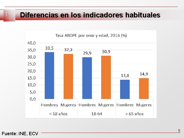 1 Diferencias en los indicadores habituales Fuente: INE, ECV 5 