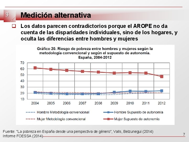 3 Medición alternativa q Los datos parecen contradictorios porque el AROPE no da cuenta