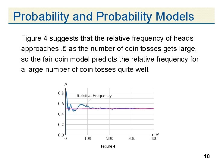 Probability and Probability Models Figure 4 suggests that the relative frequency of heads approaches.