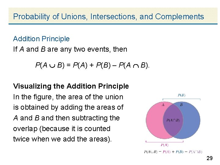 Probability of Unions, Intersections, and Complements Addition Principle If A and B are any