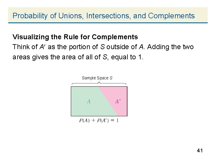 Probability of Unions, Intersections, and Complements Visualizing the Rule for Complements Think of A