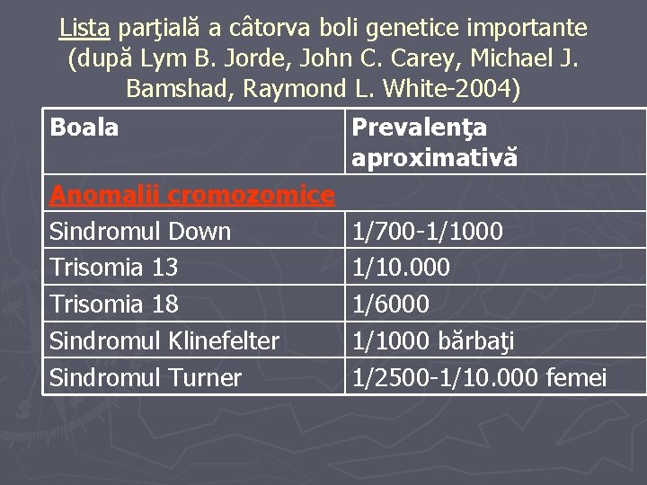 Lista parţială a câtorva boli genetice importante (după Lym B. Jorde, John C. Carey,