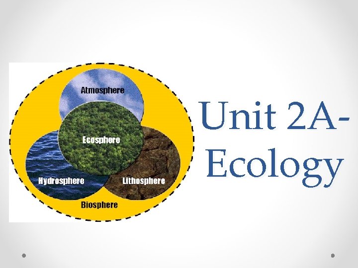 Unit 2 AEcology 