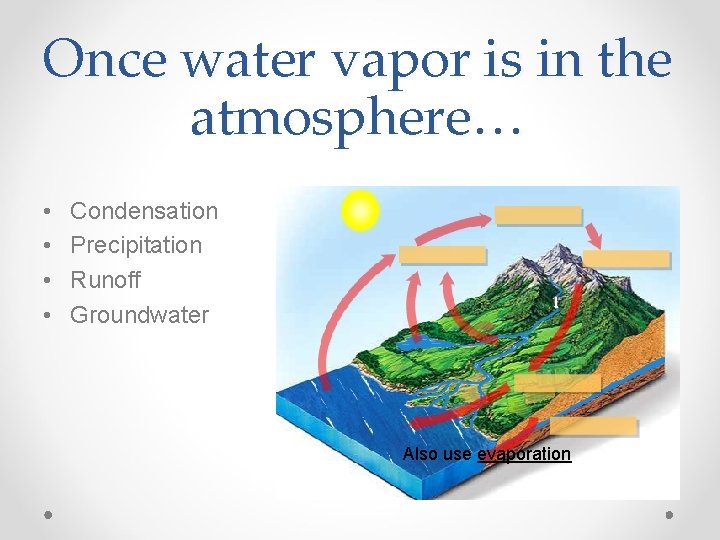 Once water vapor is in the atmosphere… • • Condensation Precipitation Runoff Groundwater Also