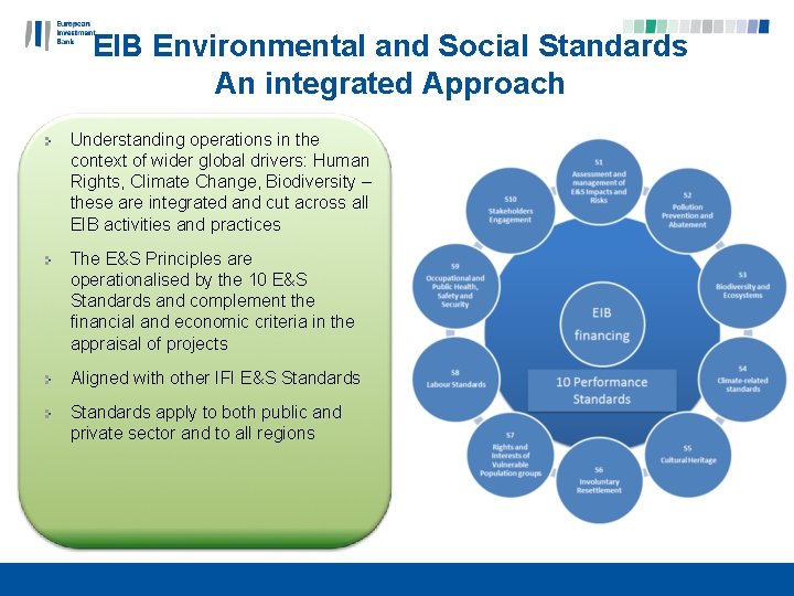 EIB Environmental and Social Standards An integrated Approach Understanding operations in the context of