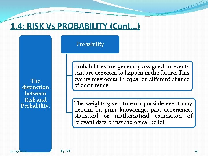 1. 4: RISK Vs PROBABILITY (Cont…) Probability Probabilities are generally assigned to events that