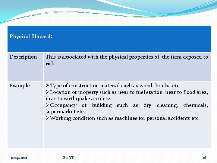 Physical Hazard: Description This is associated with the physical properties of the item exposed