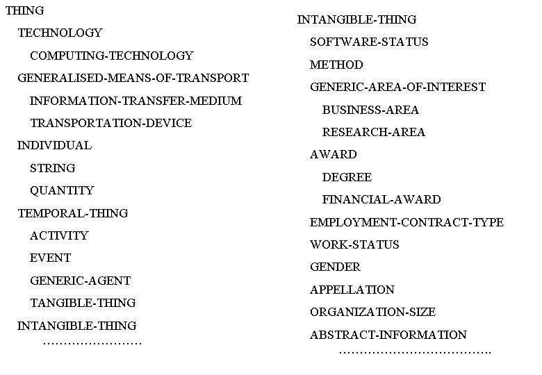 THING TECHNOLOGY COMPUTING-TECHNOLOGY GENERALISED-MEANS-OF-TRANSPORT INFORMATION-TRANSFER-MEDIUM TRANSPORTATION-DEVICE INDIVIDUAL STRING QUANTITY TEMPORAL-THING ACTIVITY EVENT GENERIC-AGENT TANGIBLE-THING THING TECHNOLOGY COMPUTING-TECHNOLOGY GENERALISED-MEANS-OF-TRANSPORT INFORMATION-TRANSFER-MEDIUM TRANSPORTATION-DEVICE INDIVIDUAL STRING QUANTITY TEMPORAL-THING ACTIVITY EVENT GENERIC-AGENT TANGIBLE-THING