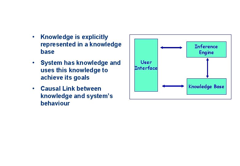 • Knowledge is explicitly represented in a knowledge base • System has knowledge • Knowledge is explicitly represented in a knowledge base • System has knowledge