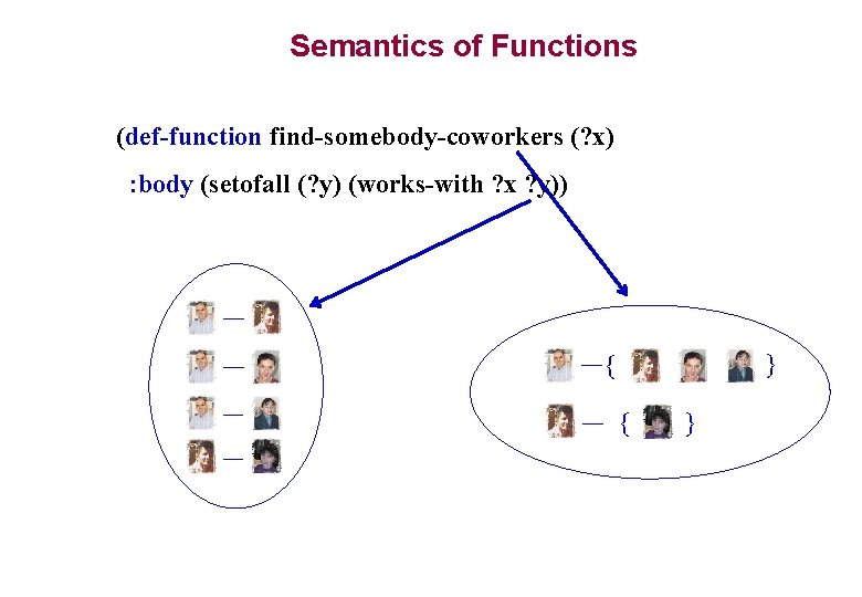 Semantics of Functions (def-function find-somebody-coworkers (? x) : body (setofall (? y) (works-with ? Semantics of Functions (def-function find-somebody-coworkers (? x) : body (setofall (? y) (works-with ?