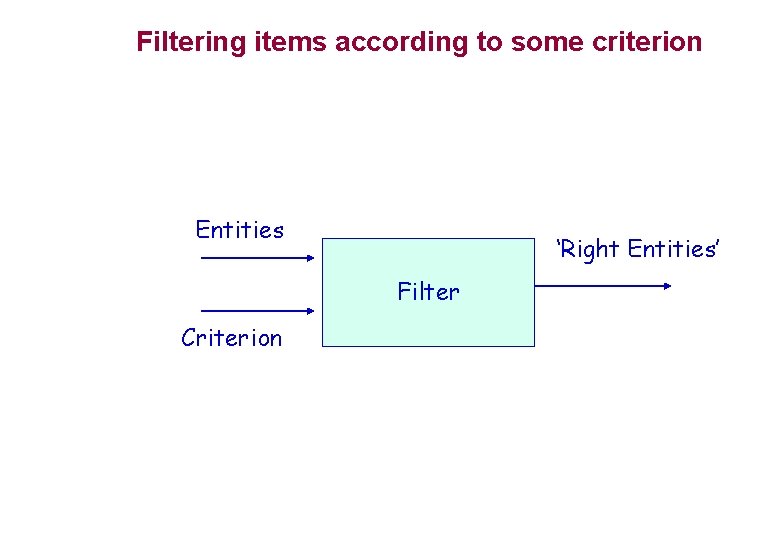 Filtering items according to some criterion Entities ‘Right Entities’ Filter Function Criterion Filtering items according to some criterion Entities ‘Right Entities’ Filter Function Criterion