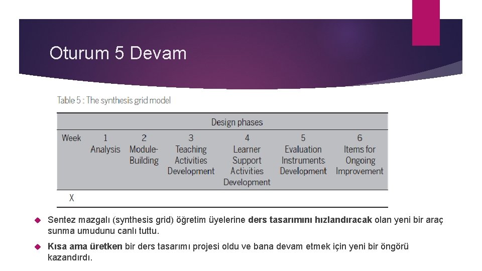 Oturum 5 Devam Sentez mazgalı (synthesis grid) öğretim üyelerine ders tasarımını hızlandıracak olan yeni