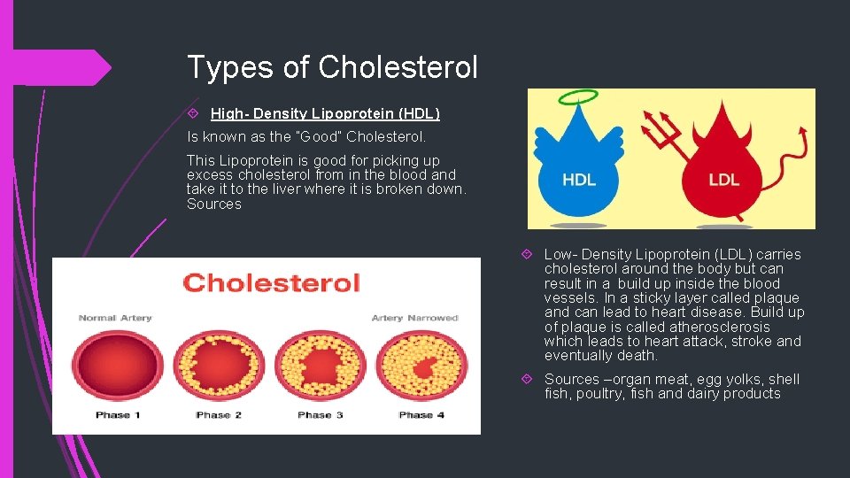 Types of Cholesterol High- Density Lipoprotein (HDL) Is known as the “Good” Cholesterol. This