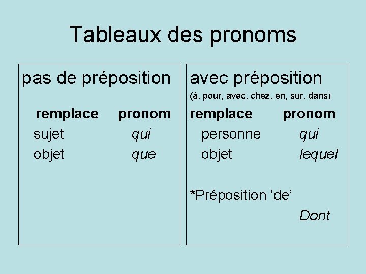 Tableaux des pronoms pas de préposition avec préposition (à, pour, avec, chez, en, sur, Tableaux des pronoms pas de préposition avec préposition (à, pour, avec, chez, en, sur,