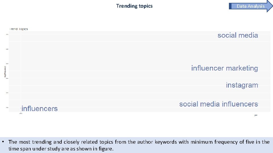 Trending topics Data Analysis • The most trending and closely related topics from the