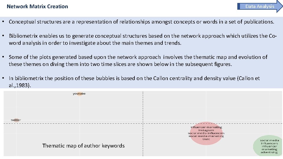 Network Matrix Creation Data Analysis • Conceptual structures are a representation of relationships amongst