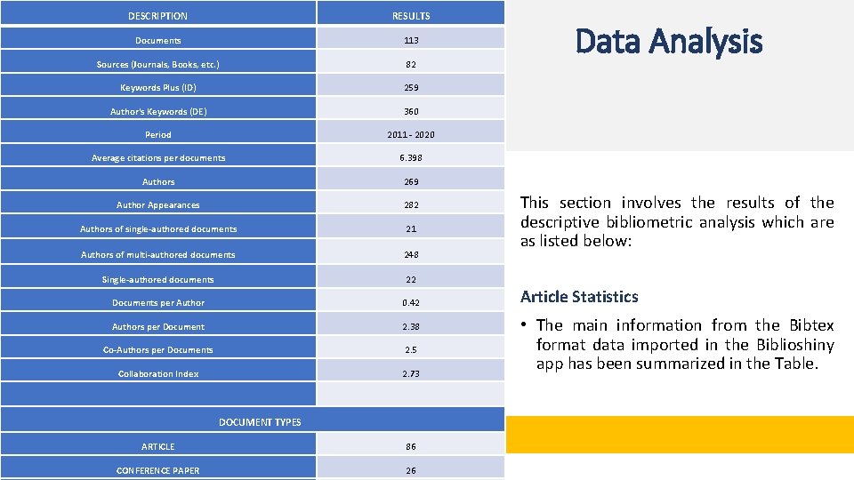 DESCRIPTION RESULTS Documents 113 Sources (Journals, Books, etc. ) 82 Keywords Plus (ID) 259