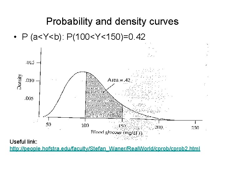 Probability and density curves • P (a<Y<b): P(100<Y<150)=0. 42 Useful link: http: //people. hofstra.