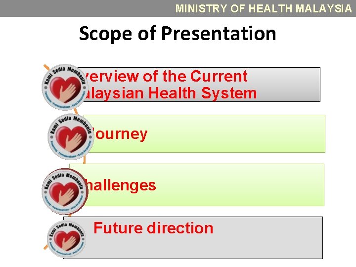 MINISTRY OF HEALTH MALAYSIA Scope of Presentation Overview of the Current Malaysian Health System