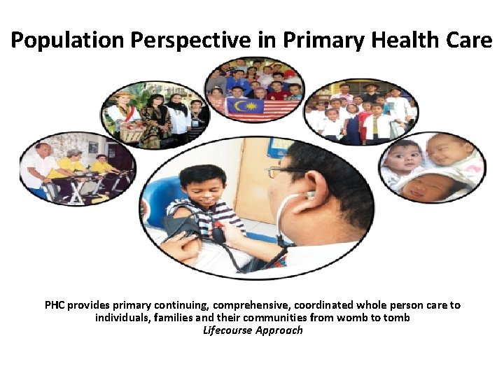 Population Perspective in Primary Health Care PHC provides primary continuing, comprehensive, coordinated whole person