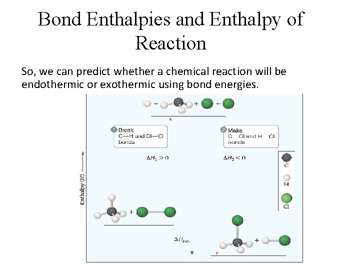 Bond Enthalpies and Enthalpy of Reaction So, we can predict whether a chemical reaction