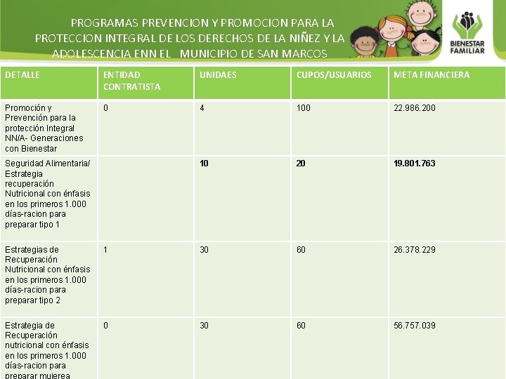 PROGRAMAS PREVENCION Y PROMOCION PARA LA PROTECCION INTEGRAL DE LOS DERECHOS DE LA NIÑEZ PROGRAMAS PREVENCION Y PROMOCION PARA LA PROTECCION INTEGRAL DE LOS DERECHOS DE LA NIÑEZ