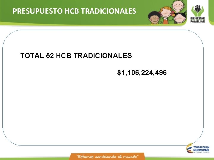 PRESUPUESTO HCB TRADICIONALES TOTAL 52 HCB TRADICIONALES $1, 106, 224, 496 PRESUPUESTO HCB TRADICIONALES TOTAL 52 HCB TRADICIONALES $1, 106, 224, 496