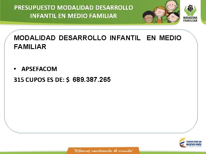 PRESUPUESTO MODALIDAD DESARROLLO INFANTIL EN MEDIO FAMILIAR • APSEFACOM 315 CUPOS ES DE: $ PRESUPUESTO MODALIDAD DESARROLLO INFANTIL EN MEDIO FAMILIAR • APSEFACOM 315 CUPOS ES DE: $