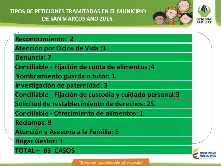 TIPOS DE PETICIONES TRAMITADAS EN EL MUNICIPIO DE SAN MARCOS AÑO 2016. Reconocimiento: 2 TIPOS DE PETICIONES TRAMITADAS EN EL MUNICIPIO DE SAN MARCOS AÑO 2016. Reconocimiento: 2