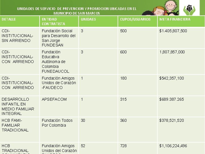 UNIDADES DE SERVICIO DE PREVENCION Y PROMOCION UBICADAS EN EL MUNICIPIO DE SAN MARCOS UNIDADES DE SERVICIO DE PREVENCION Y PROMOCION UBICADAS EN EL MUNICIPIO DE SAN MARCOS