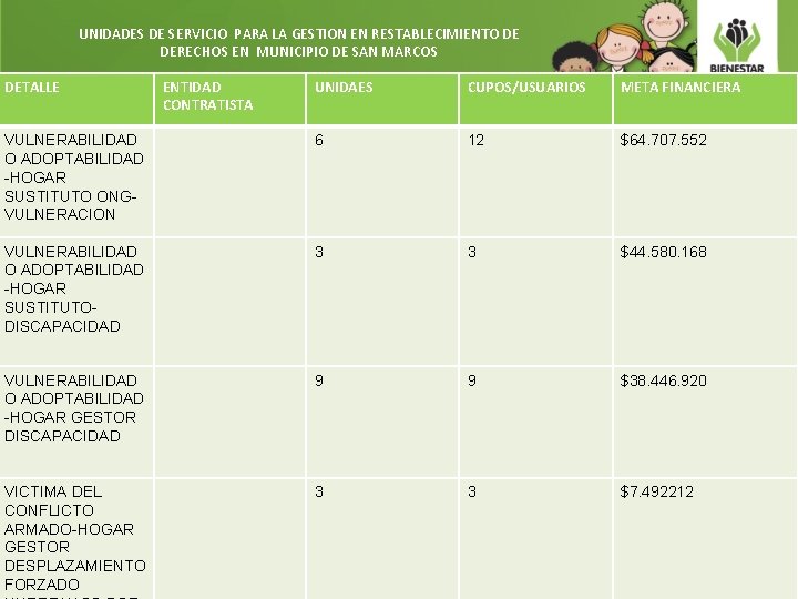 UNIDADES DE SERVICIO PARA LA GESTION EN RESTABLECIMIENTO DE DERECHOS EN MUNICIPIO DE SAN UNIDADES DE SERVICIO PARA LA GESTION EN RESTABLECIMIENTO DE DERECHOS EN MUNICIPIO DE SAN
