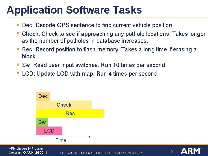 Application Software Tasks § § § Dec: Decode GPS sentence to find current vehicle