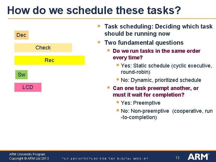 Software Design Basics ARM University Program Copyright ARM