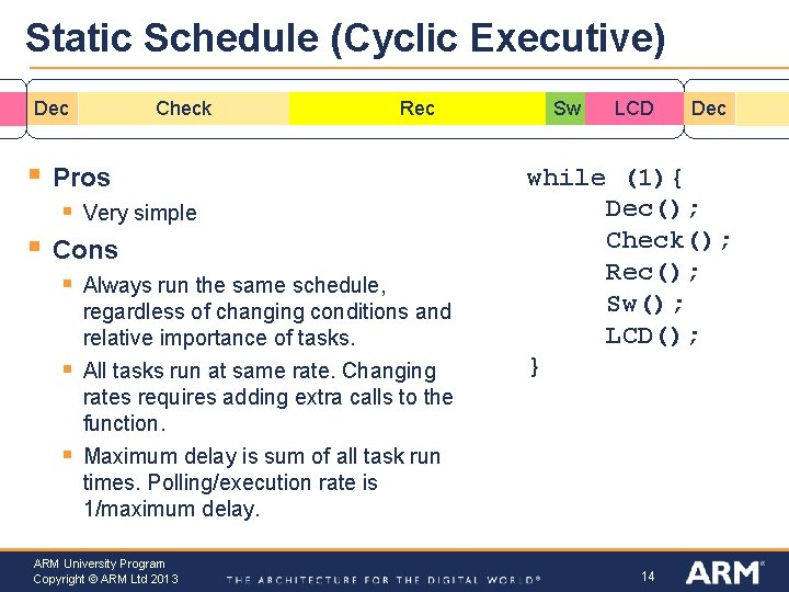 Static Schedule (Cyclic Executive) Dec § Rec Pros § § Check Very simple Cons