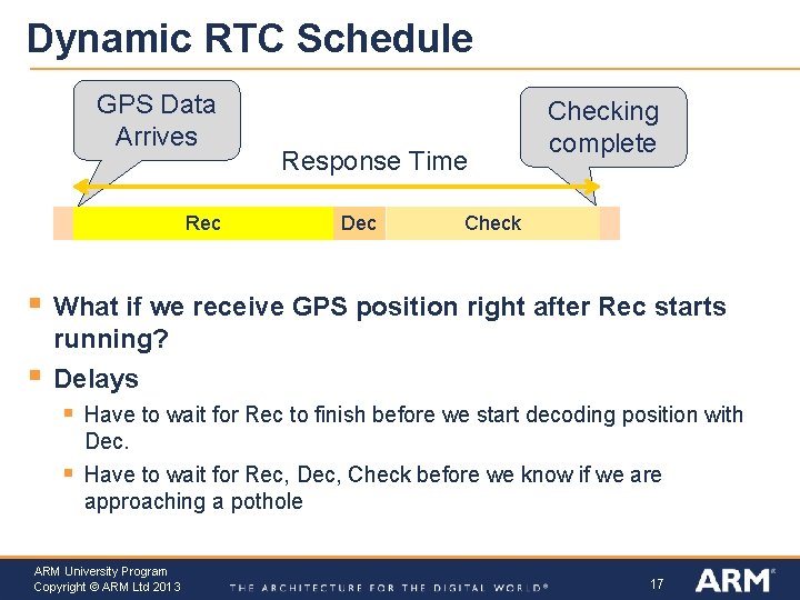 Dynamic RTC Schedule GPS Data Arrives Rec § § Response Time Dec Checking complete