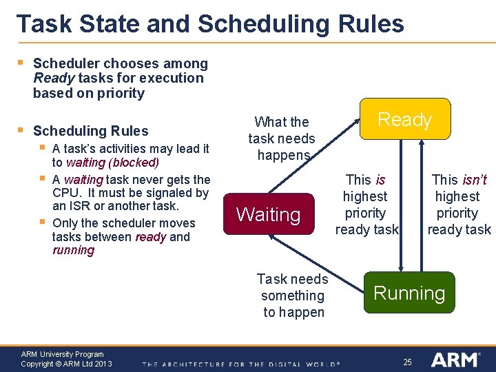 Task State and Scheduling Rules § § Scheduler chooses among Ready tasks for execution