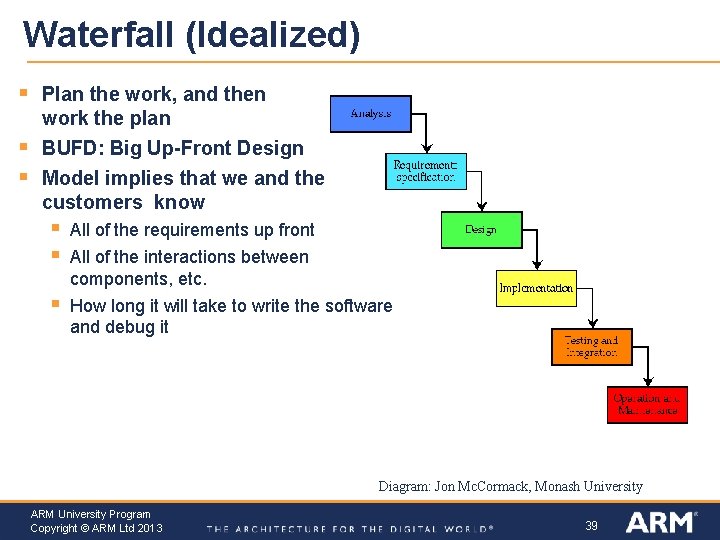 Waterfall (Idealized) § Plan the work, and then work the plan § § BUFD: