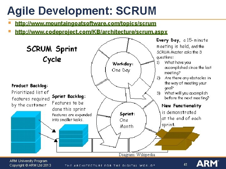 Agile Development: SCRUM § § http: //www. mountaingoatsoftware. com/topics/scrum http: //www. codeproject. com/KB/architecture/scrum. aspx