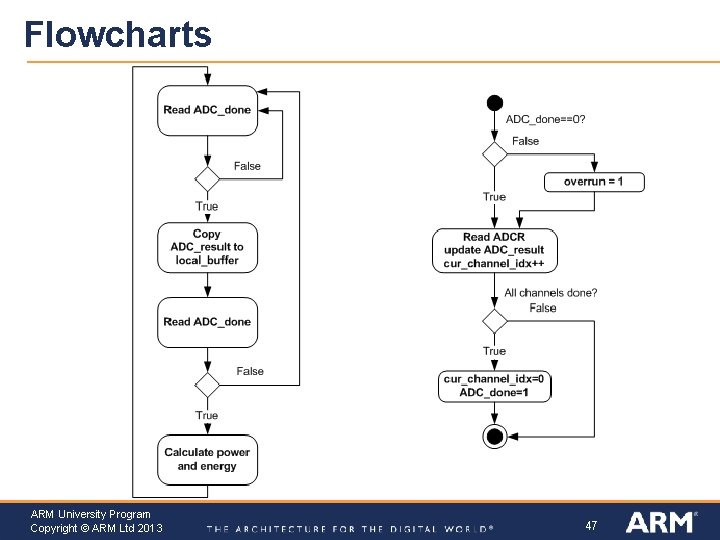 Flowcharts ARM University Program Copyright © ARM Ltd 2013 47 