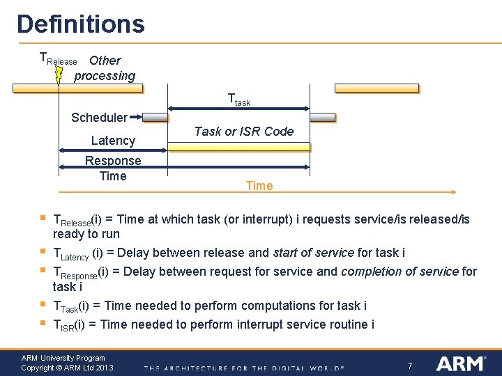 Definitions TRelease Other processing Ttask Scheduler Latency Response Time § § § Task or