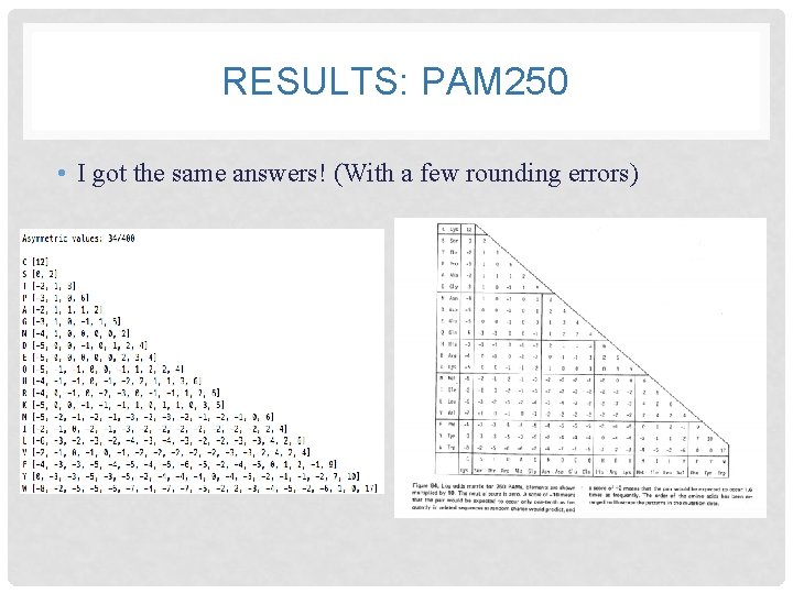 RESULTS: PAM 250 • I got the same answers! (With a few rounding errors)